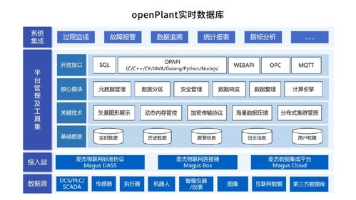 助力数字化转型 兆芯积极携手数据库厂商展开数据处理适配合作