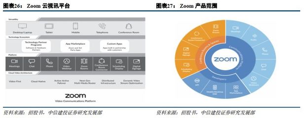 远程办公需求激增，数据处理环节迎来发展机遇