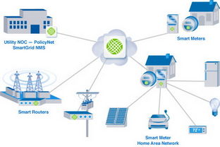 3800亿市场诱惑 七大国际巨头角逐中国智能电网解决方案与数据处理高地