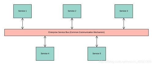 微服务与容器 基础软件服务的演进与共生关系