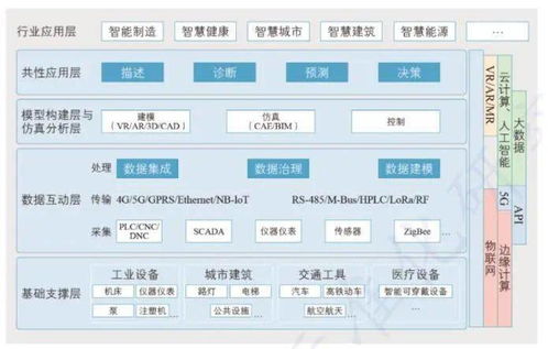 数字孪生 智慧交通的“虚拟引擎”，驱动未来出行新范式