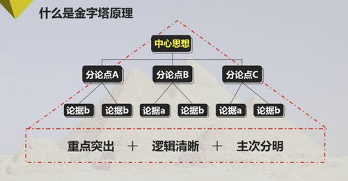干货 零基础如何画出顶级咨询公司高逼格ppt 内附ppt速成模板