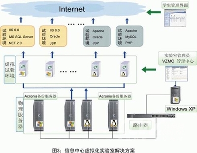 SWsoft虚拟化实验室在软件测试中的创新应用与实践