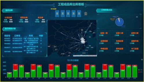 2024最新出炉！10大MES系统领军厂商大盘点 基础软件服务篇