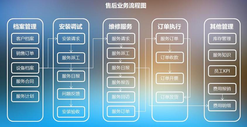 售后软件:客户服务神器!
