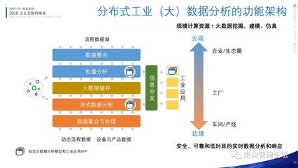 林诗万:工业互联网与工业4.0架构对接与应用(附全文PPT)