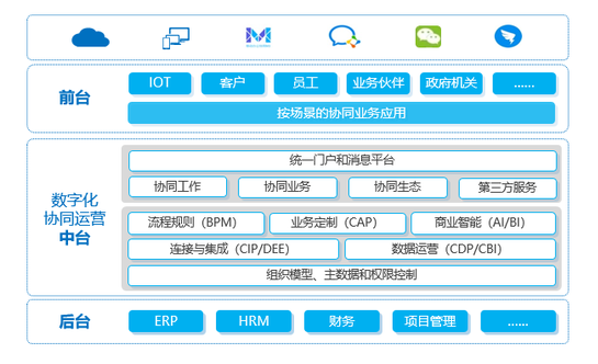 新基建背景下 协同管理软件行业迎来新机遇